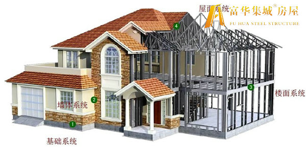 蚌埠轻钢房屋的建造过程和施工工序